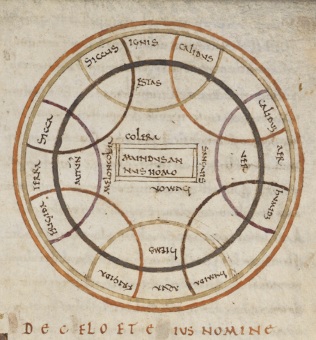 Diagram of the four humours, elements, and seasons, from De Natura Rerum